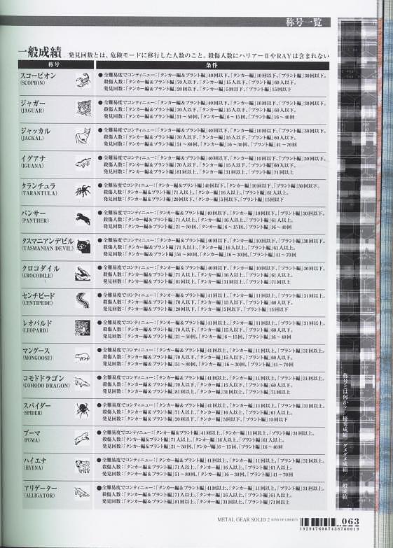 MGS2 Game Ranks