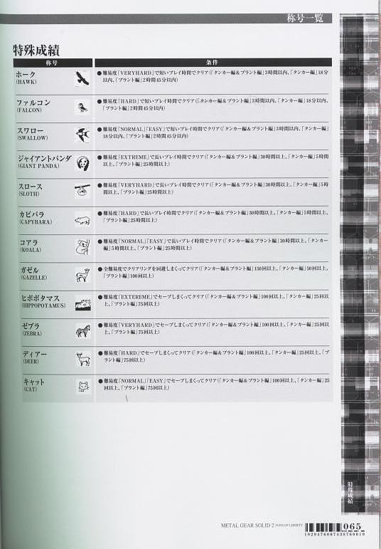 MGS2 Game Ranks