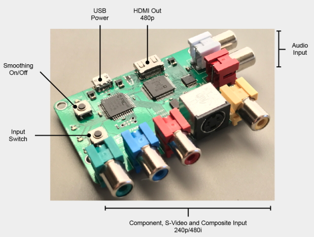 RetroTINK2X - Classic Console Upscaler wiki