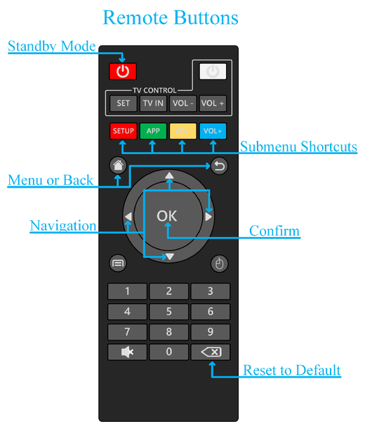 File:Morph 4K Remote Buttons v2.png
