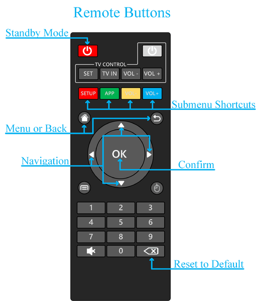 File:Morph 4K Remote with Mappings.png